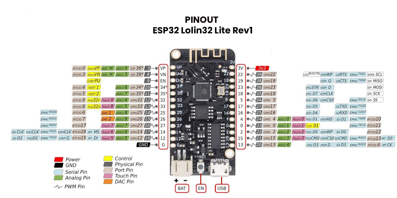 Esp32 Wemos Lolin32 Lite High Resolution Pinout And Specs
